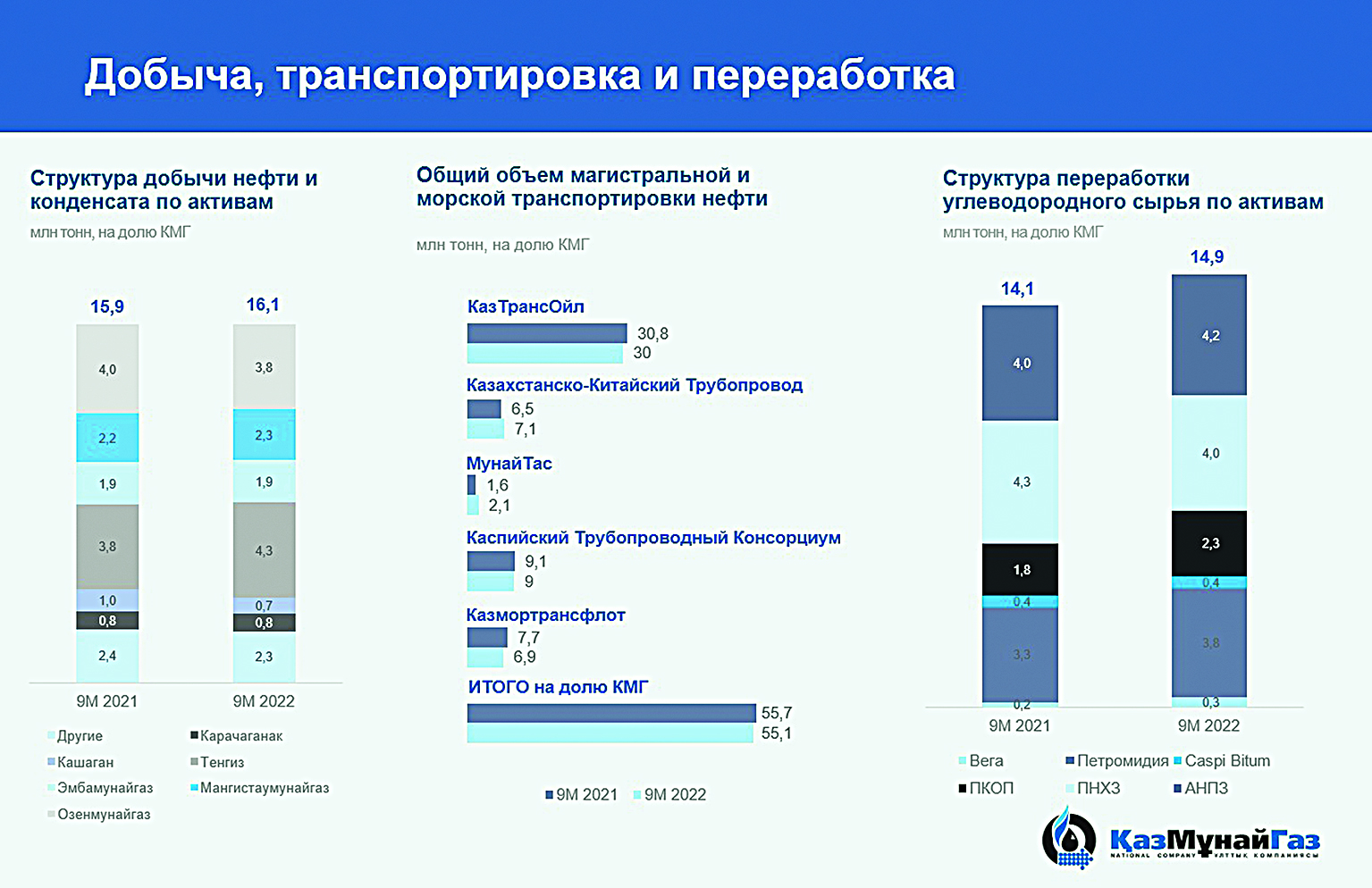 Казмунайгаз личный кабинет топливная карта