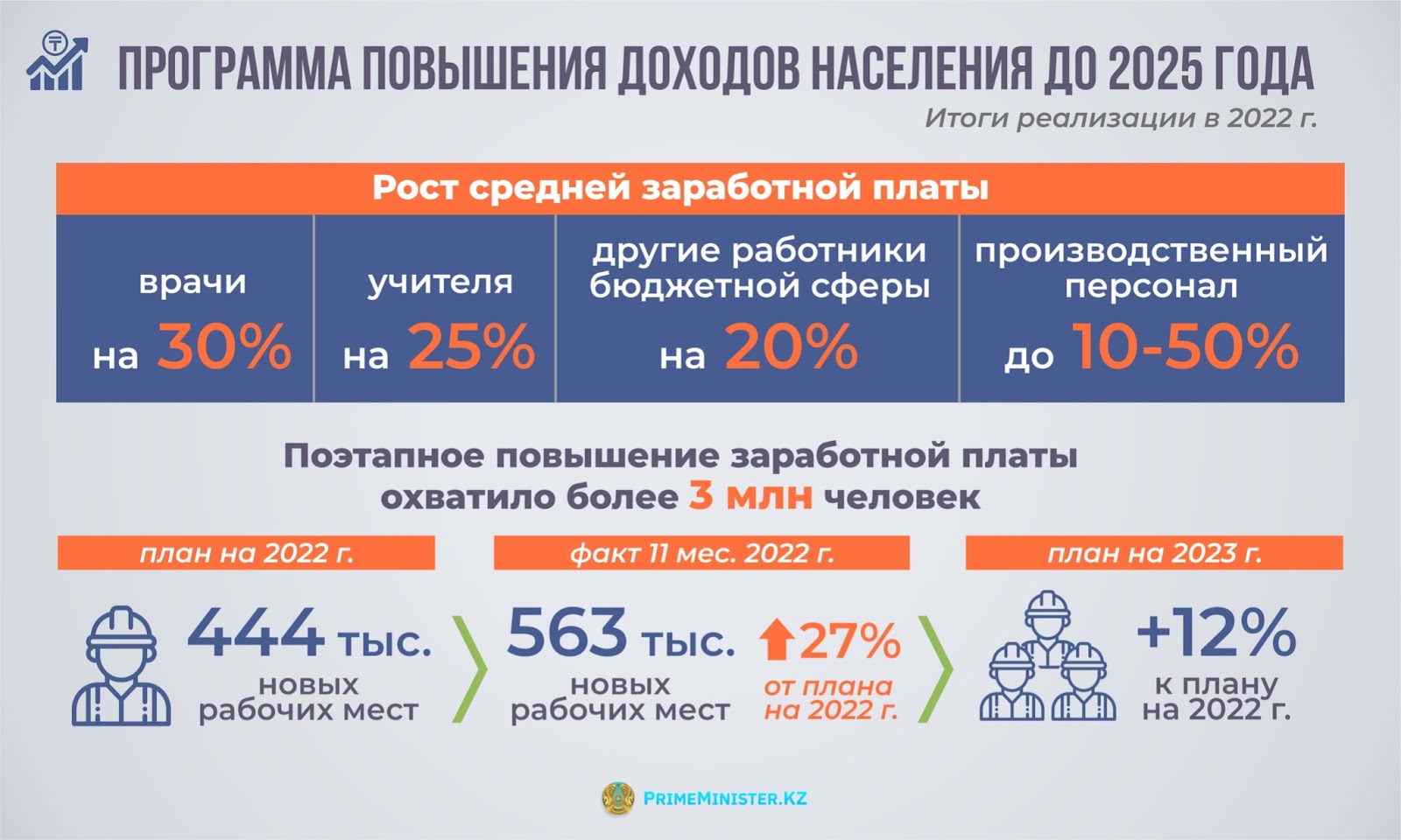 Повышение доходов граждан
