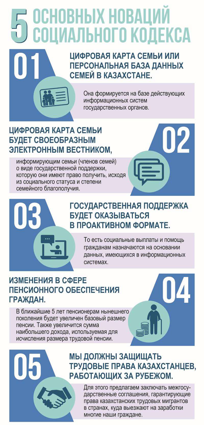 Онлайн закон Казахстана: все изменения, новые правила и важные сроки