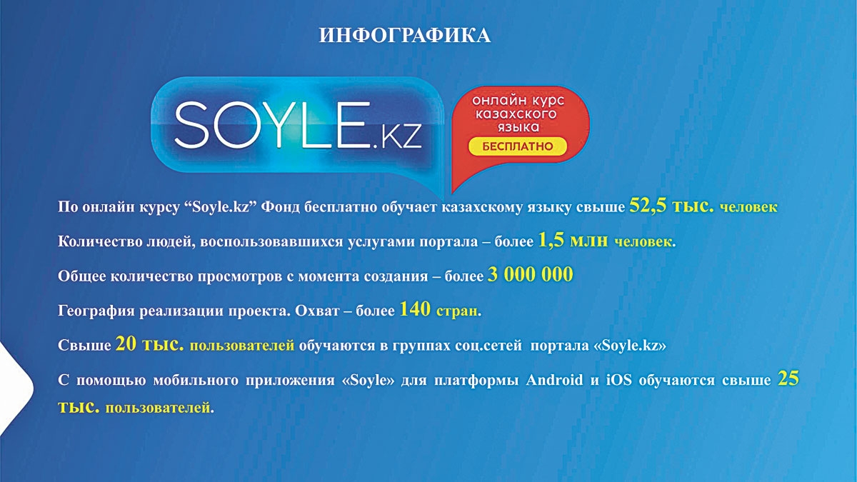 Soyle.kz – изучаем казахский язык