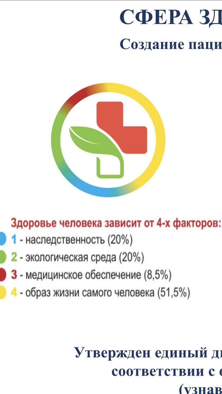 Единый логотип для поликлиник был разработан в Астане