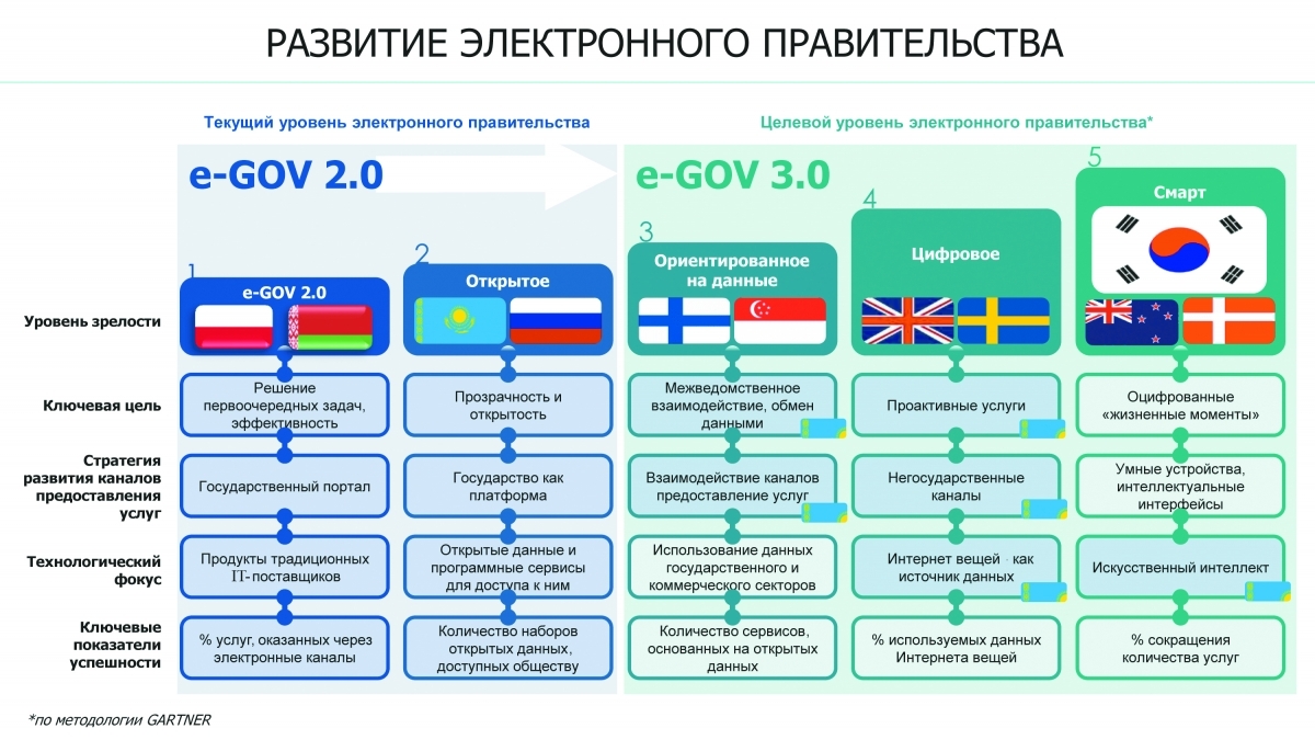 Критерии эффективного служения обществу