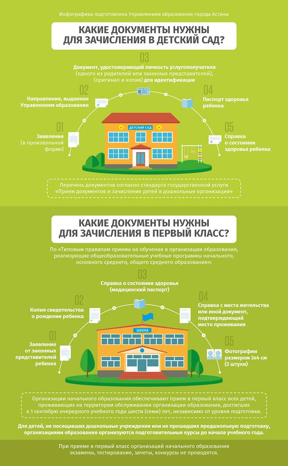 Зачисление детей детский сад. Документы необходимые для поступления в детский сад. Документы для зачисления в детсад. Перечень документов на зачисление в садик. Какие документы нужны для зачисления ребенка в сад.