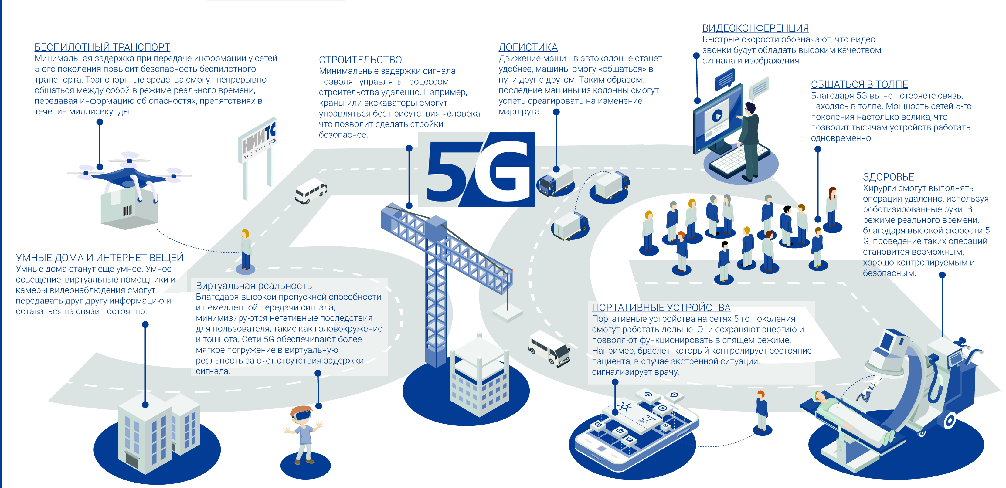 5G сулит большие перемены