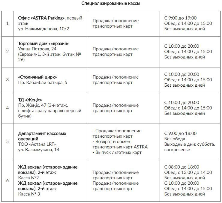 Транспортная карта нижнекамск пополнить