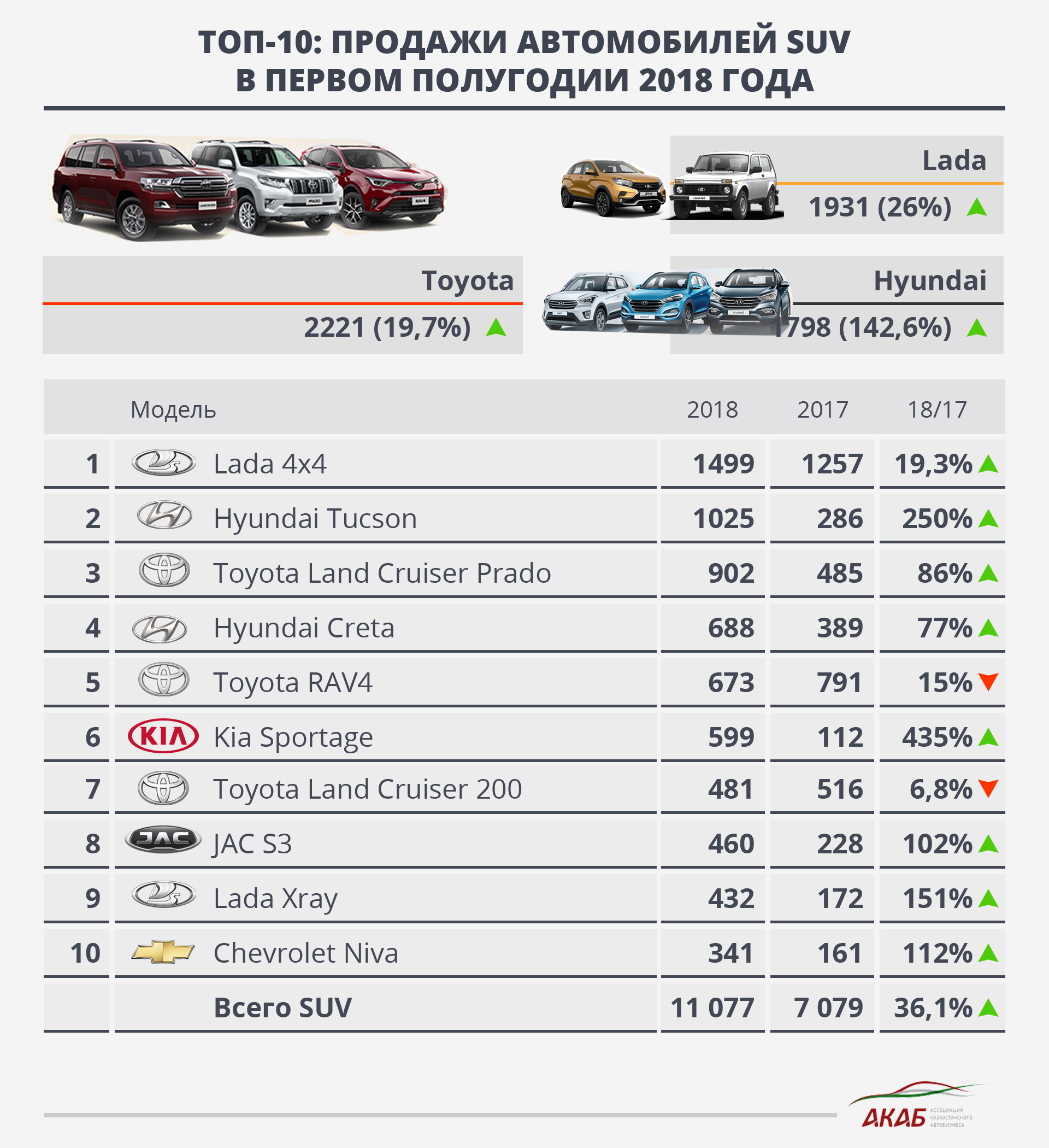 Самые продаваемые кроссоверы. Топ самых продаваемых машин. Перечень кроссоверов и внедорожников. Марки кроссоверов продаваемых.