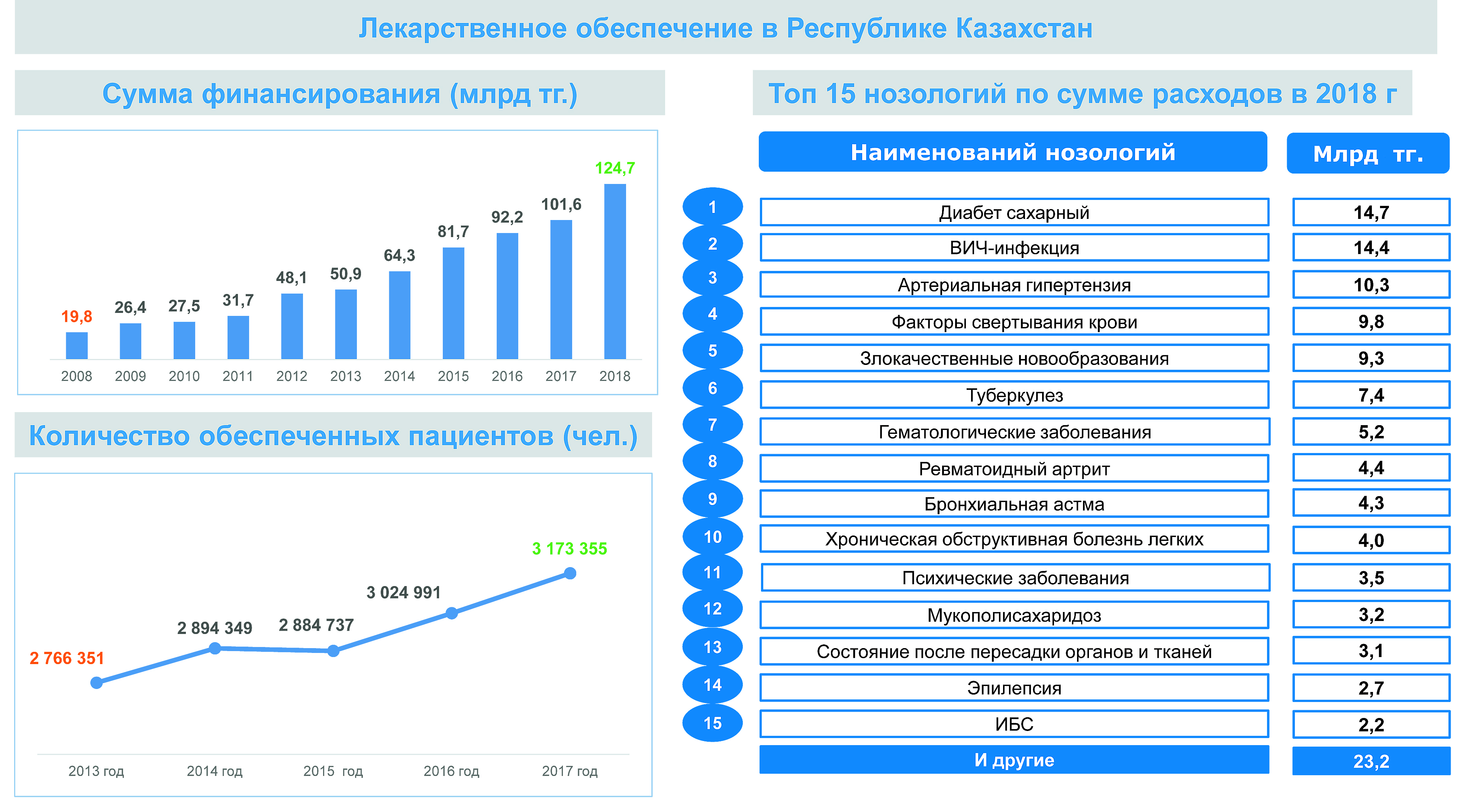 Лекарства «дойдут» до нуждающихся