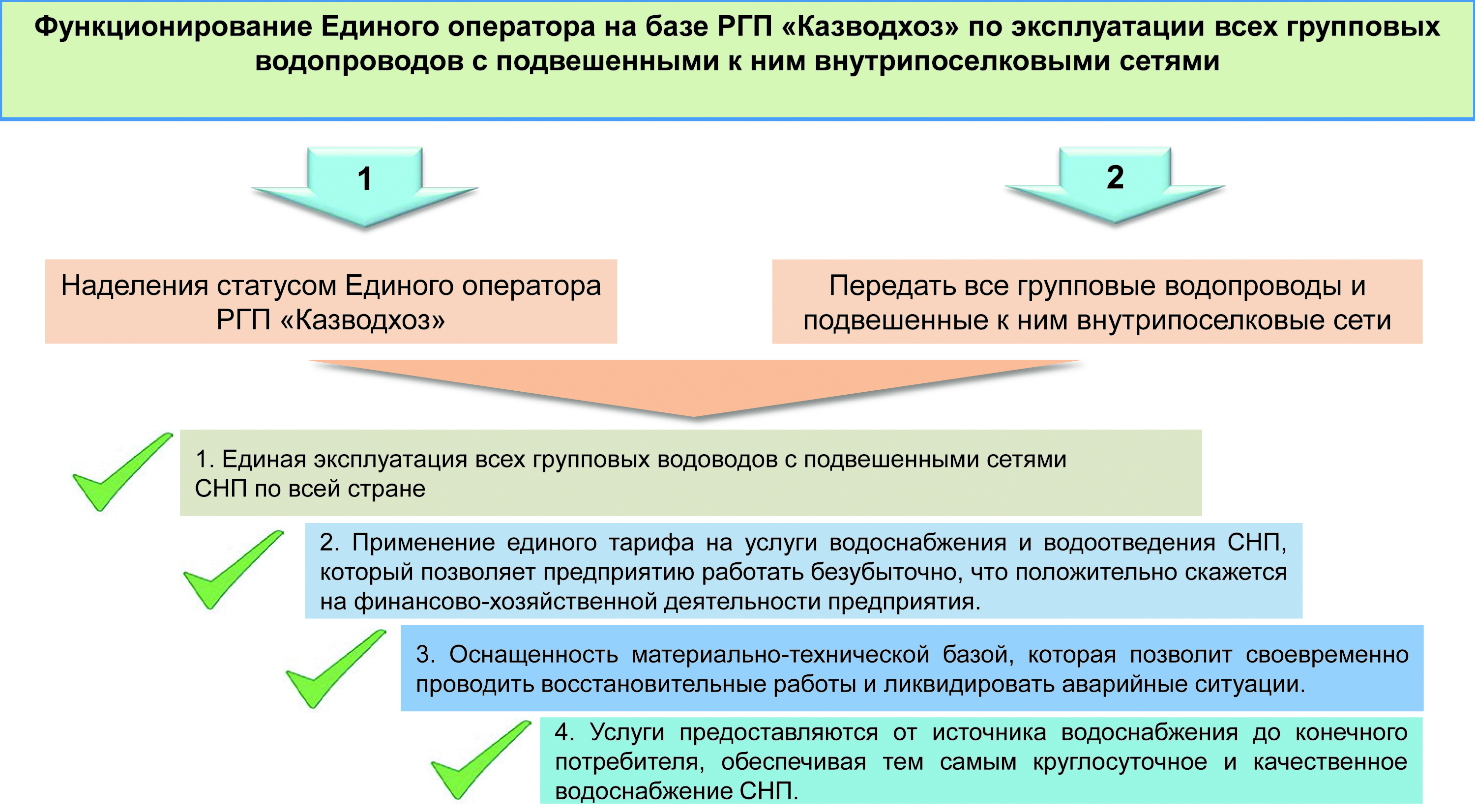 Перспективы устойчивого водоснабжения