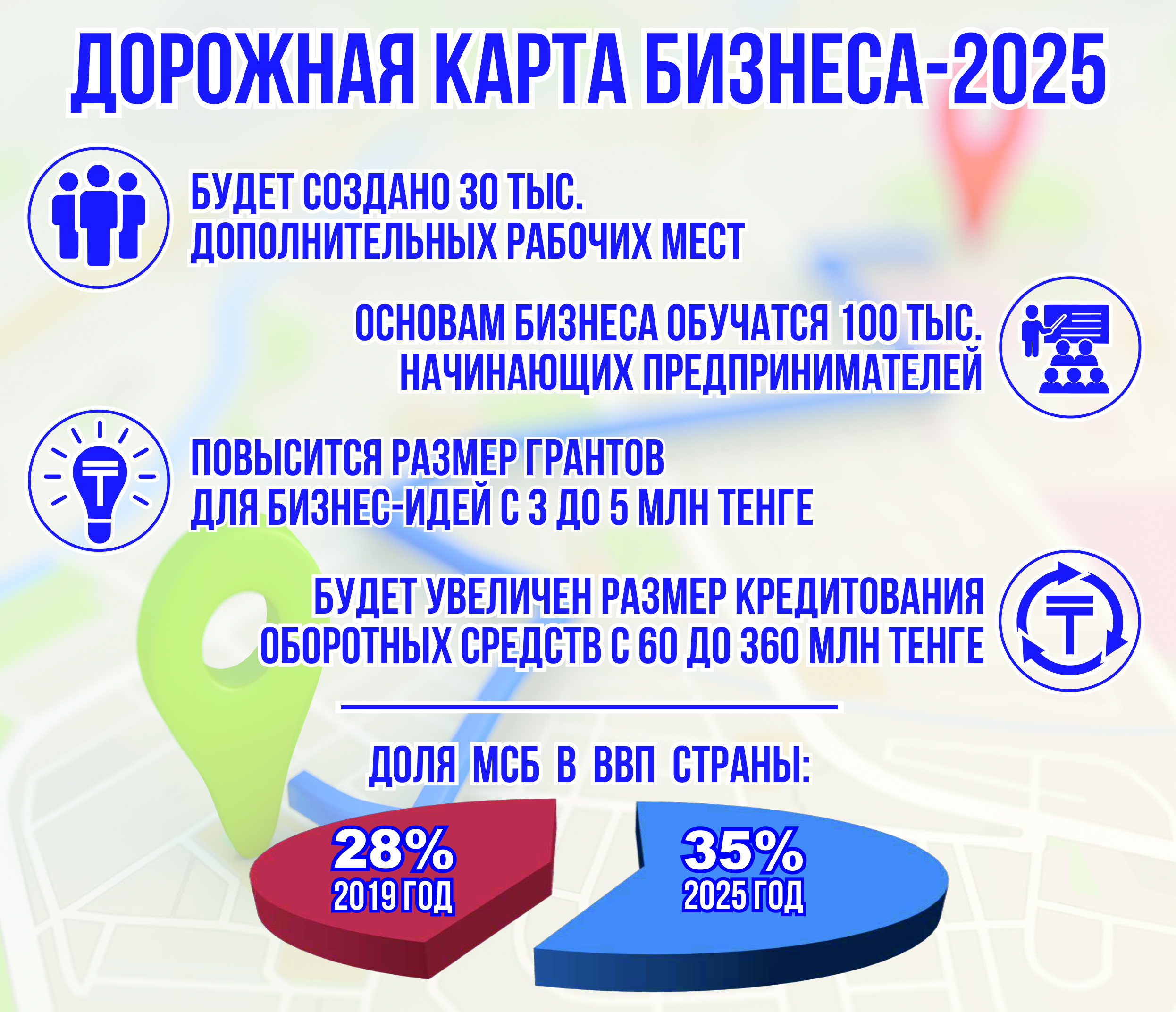 Дорожная карта бизнеса 2025 гранты