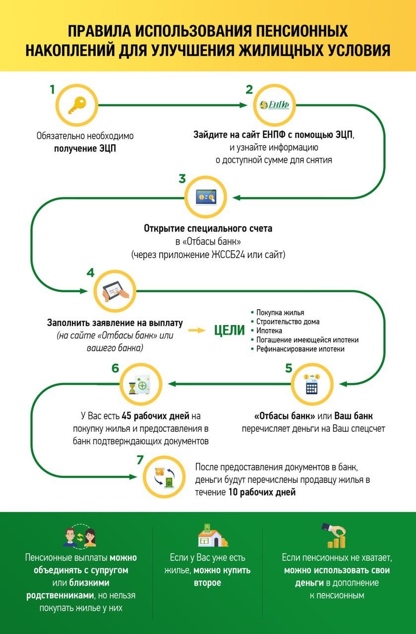 Ждать 5 лет или нет: когда можно продать квартиру, купленную с  использованием пенсионных